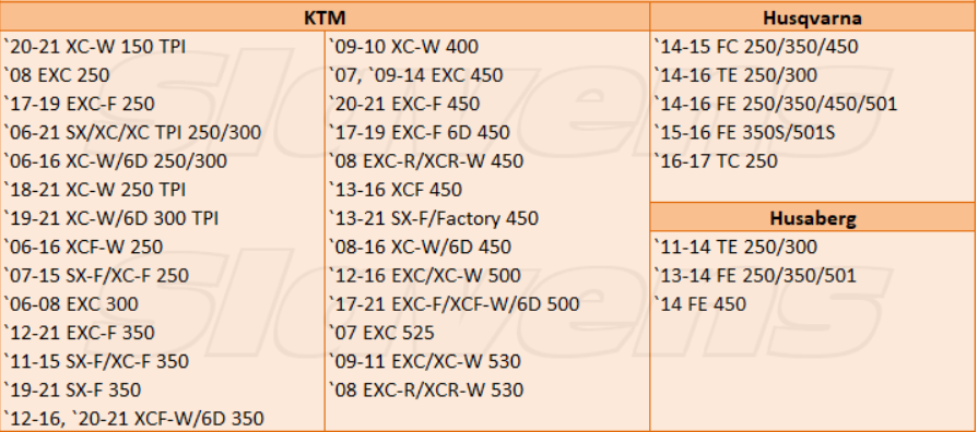 Kit de reconstrucción bomba de clutch para KTM / HQV / GG All Balls